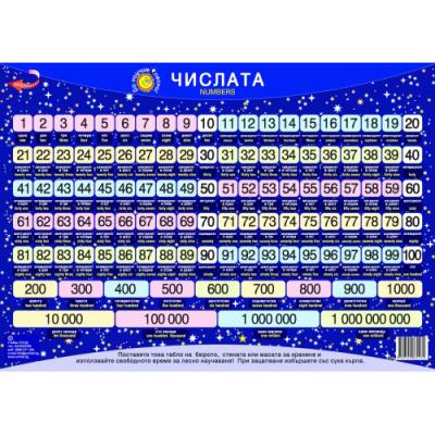 Настолно табло с числата до милиард