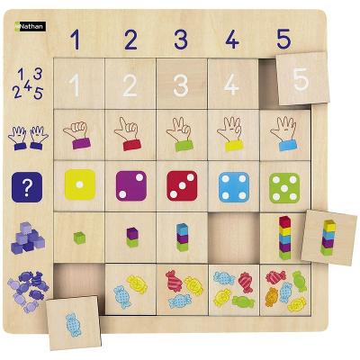 Логическа таблица - Числата